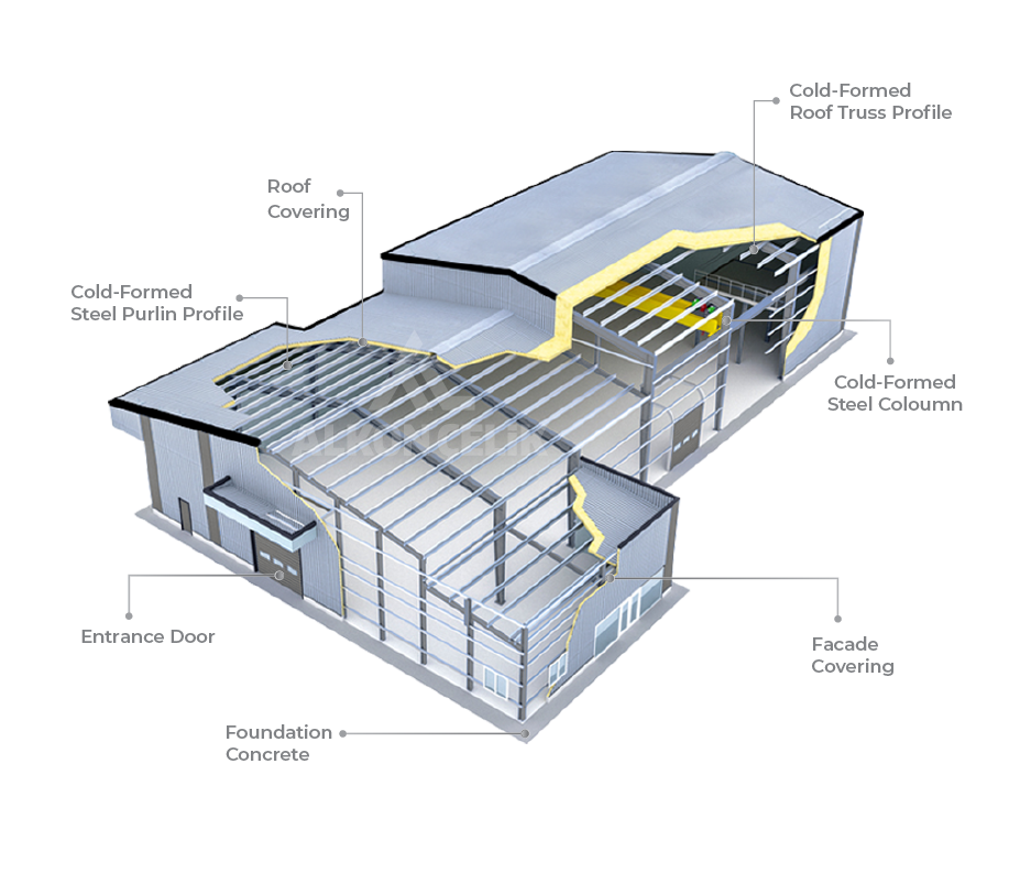 Industrial Structural Steel System