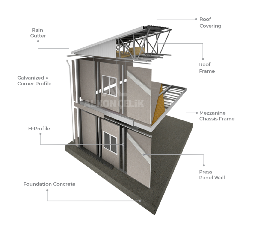 Press Panel System