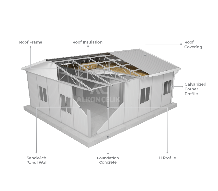 Sandwich Panel System