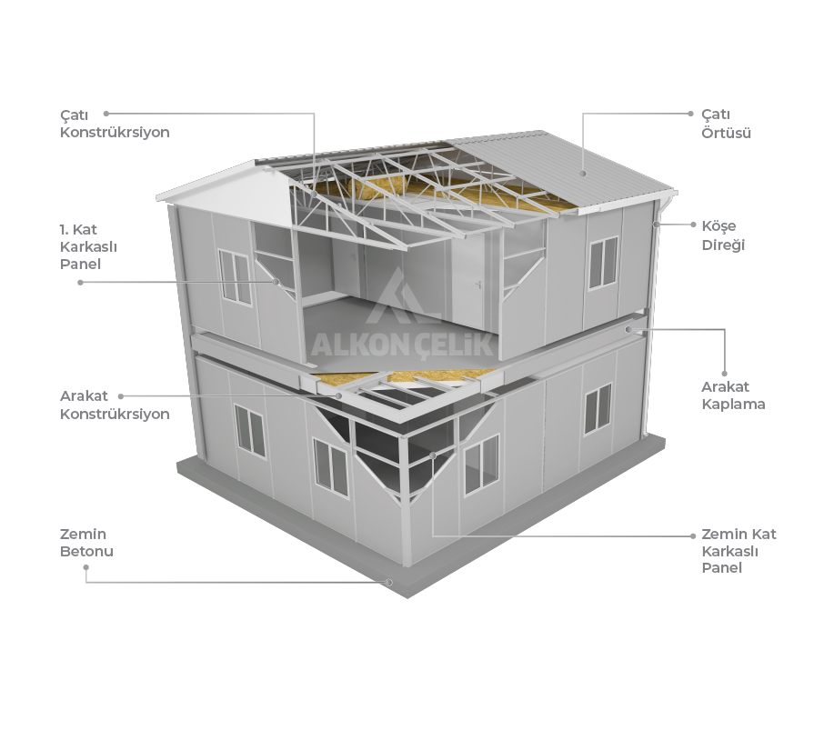 Karkaslı Panel Yapı Sistemi