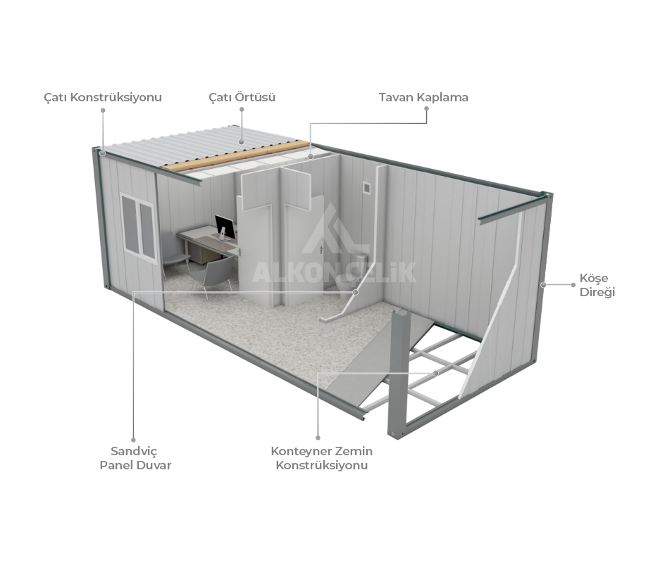 Konteyner Yapı Sistemi