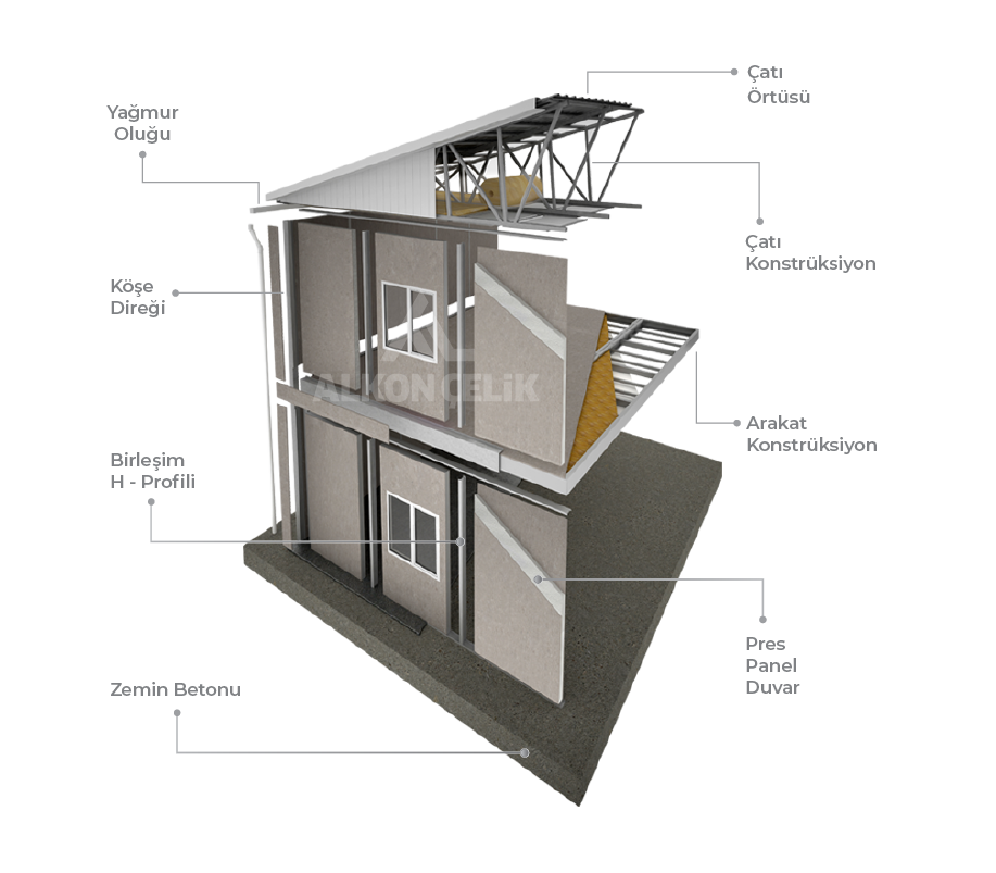 Pres Panel Yapı Sistemi